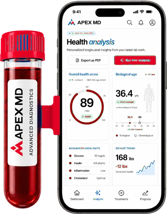 Apex MD advanced diagnostics vial and the member health analysis app
