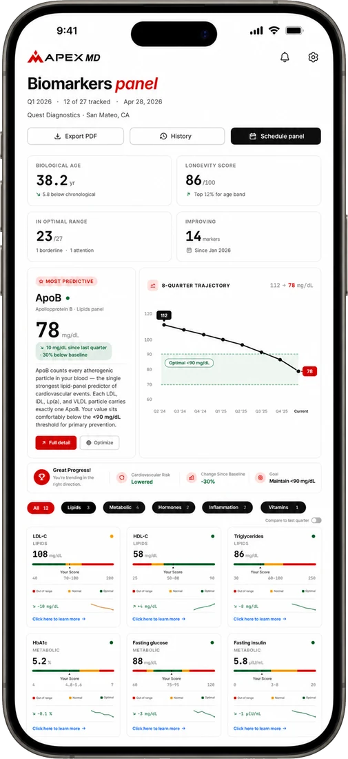 The Apex MD portal showing a biomarker panel on a phone